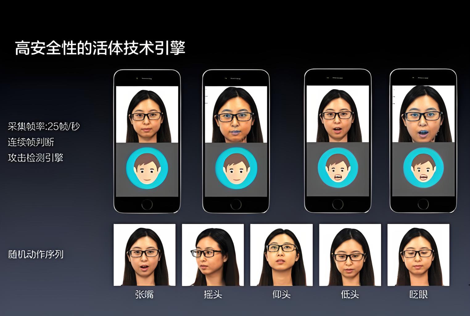 人脸核身检测和活体检测的区别